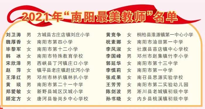 2021年南陽(yáng)市最美教師